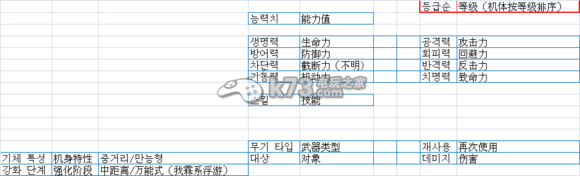 sd高达战争之地机体属性介绍：稀有宝藏位置揭晓