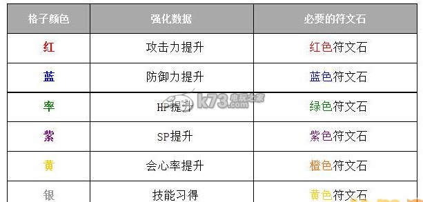 白猫计划星盘强化解析：攻略分享升级捷径