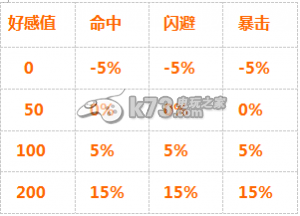 战舰少女好感度系统详细分析：副本攻略完成方法